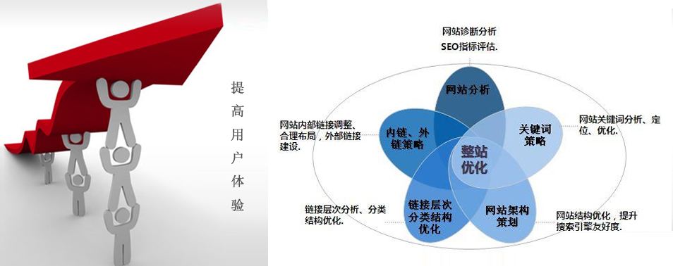 網站關鍵詞排名規則不斷變化，廈門網站推廣公司要如何應對？